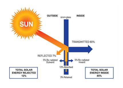 Installation without SolarNav